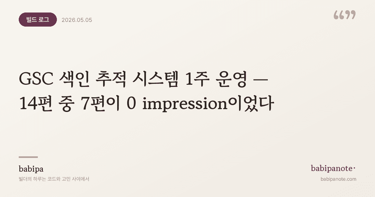GSC 색인 추적 시스템 1주 운영 — 14편 중 7편이 0 impression이었다