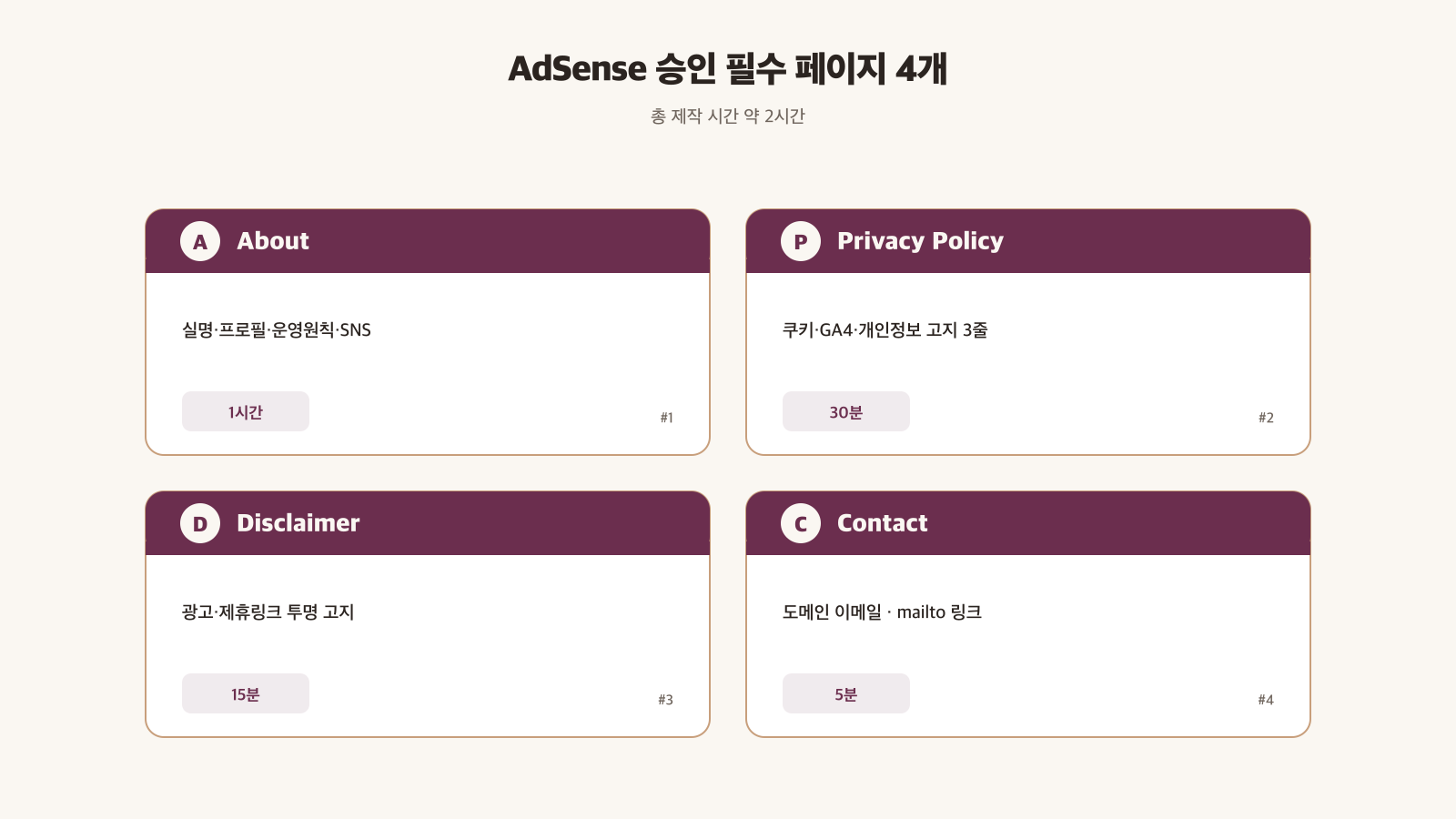 AdSense 승인 필수 페이지 4개
