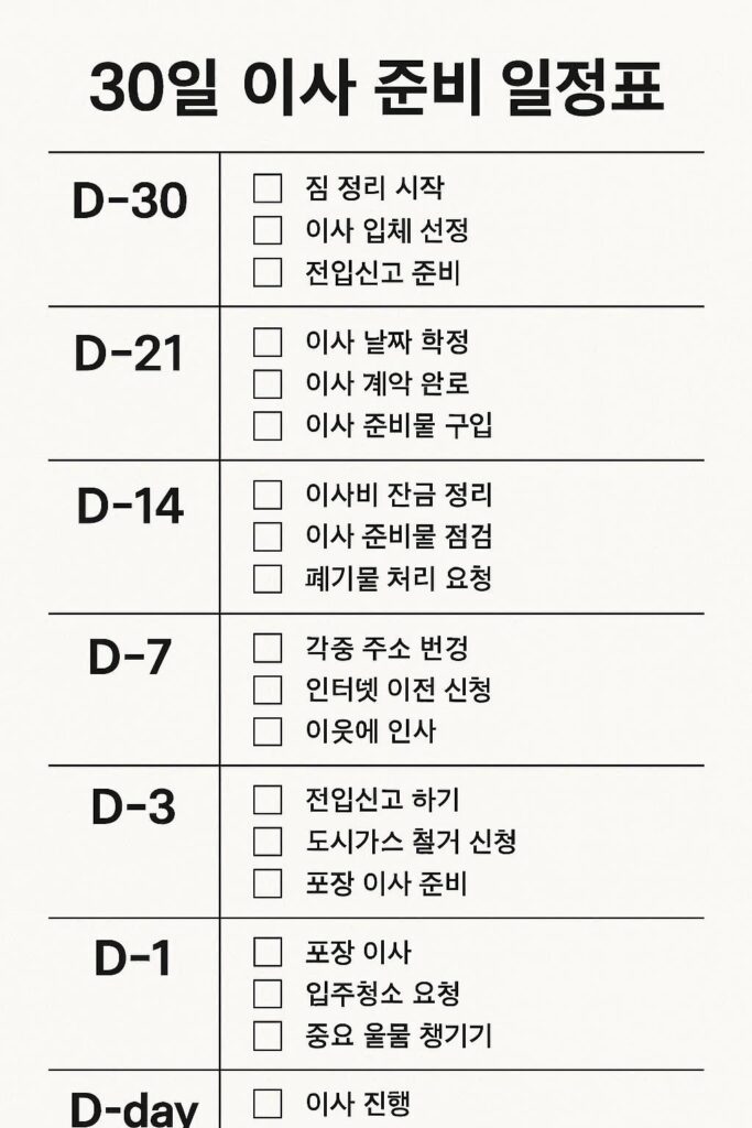 이사 준비 체크리스트 30일 타임라인