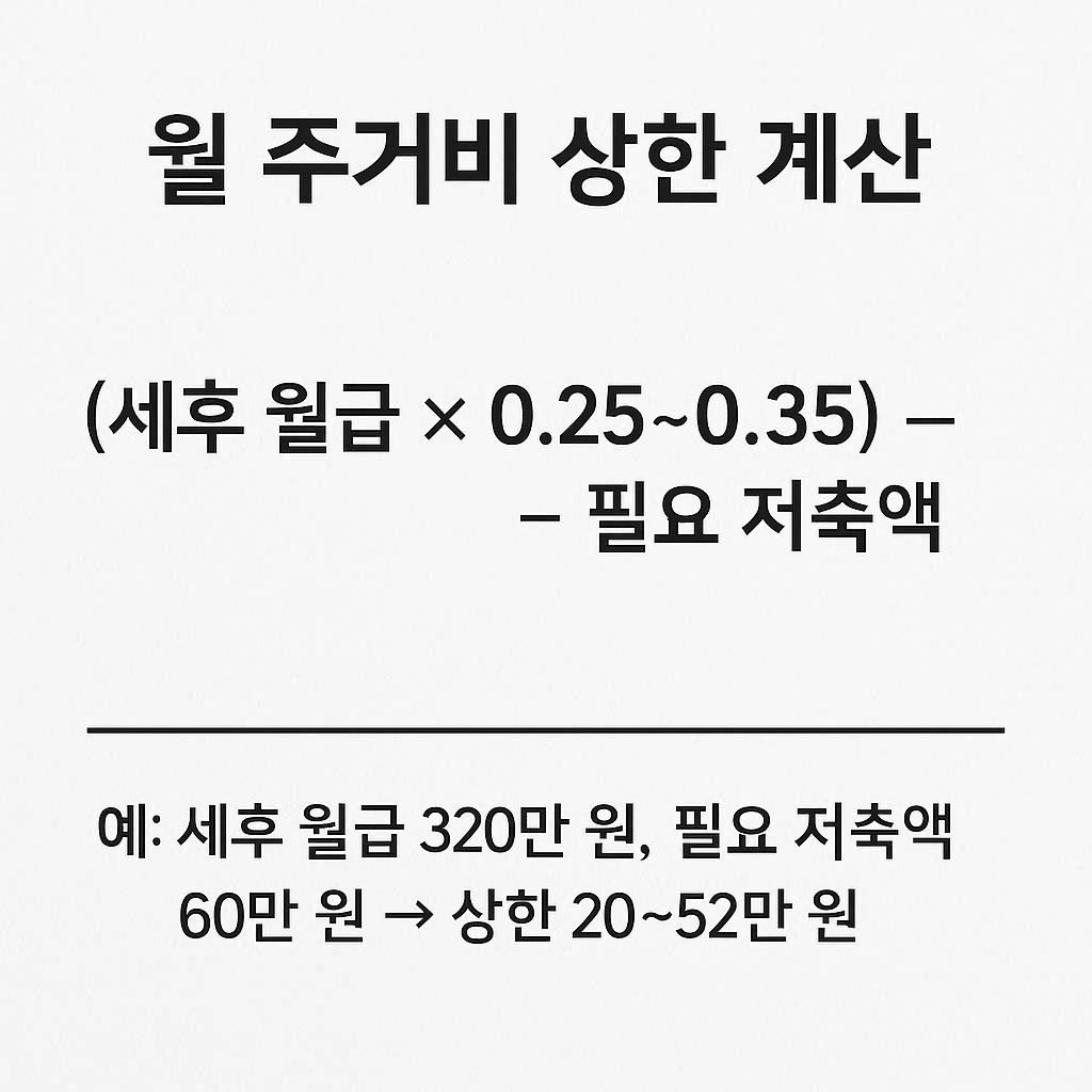 월급 기준 월 주거비 상한선 계산 예시